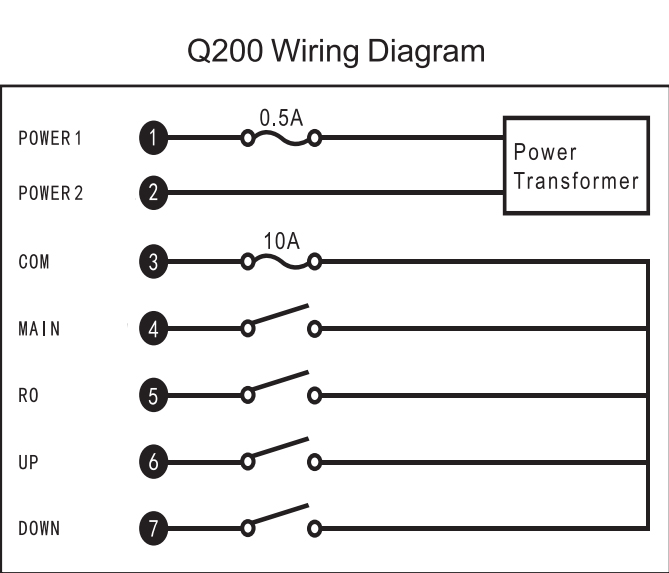 Q200 Industrial Tail Lift Crane Radio Wireless Transmitter Receiver