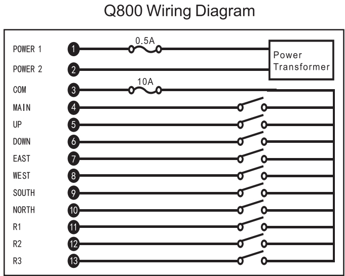 Q800 380v 220v 36v 24v UHF 8 Button RF Remote Controller for Winching Forestry
