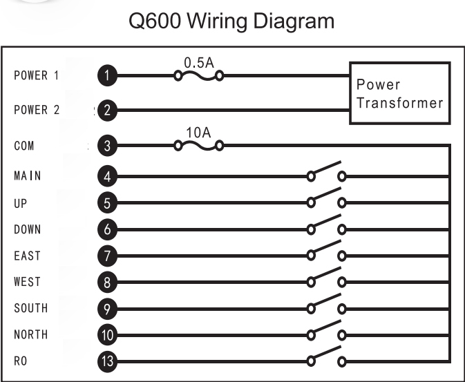 Q600 Rf Wireless Switch Juuko Radio Remote Control for Crane
